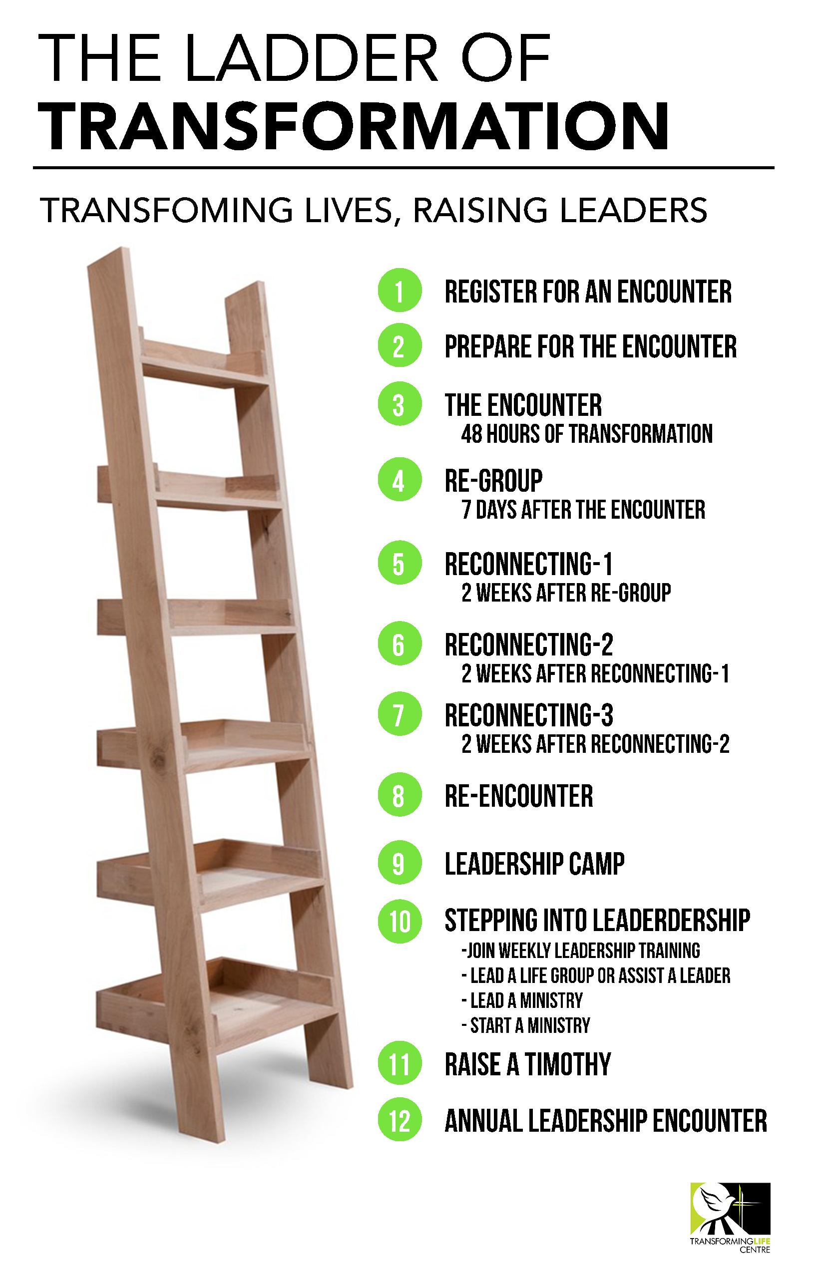 LadderOfTransformation-Poster-1-page-001